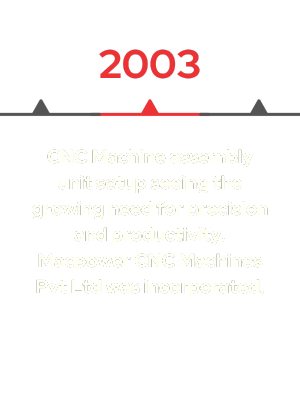 Macpower-2003-IMG